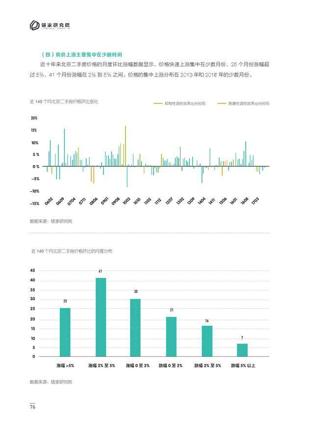 2018年中国房地产市场展望