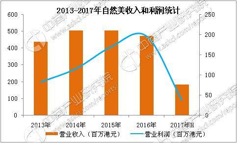 2017年中国SPA行业市场前景研究报告
