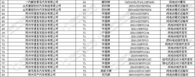 工信部发布《道路机动车辆生产企业及产品（第300批）》