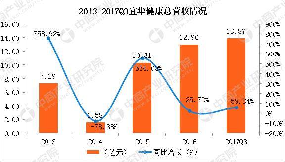 十大医疗服务企业实力分析：医疗服务步入快车道 谁的实力更强？