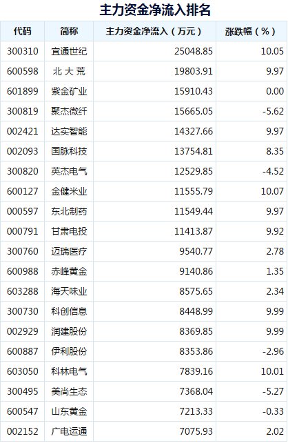 3月24日星期二股市早盘内参a股市场再现百股跌停a50晚间暴力上涨周二