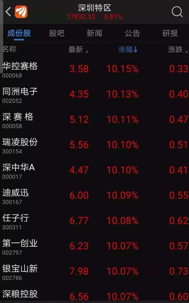 瑞凌股份,深中华a,迪威迅,任子行,第一创业,银宝山新,深粮控股等股票