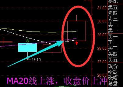 揭秘炒股赚钱秘籍,案例之七002086东方海洋2
