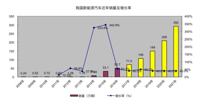 循环经济的核心_发展循环经济的主要途径研究-发展循环经济的途径