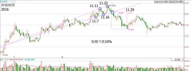 股市惊现“大喇叭”，你若认识便可逃顶