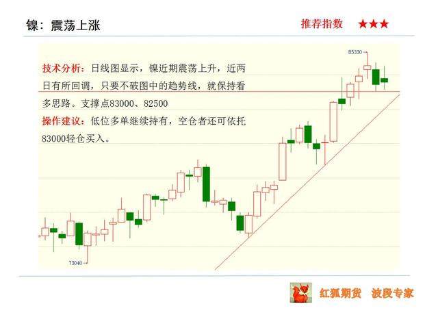 8.3期货操作策略