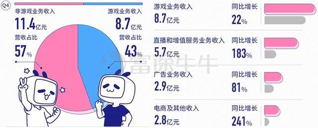 b站破圈的得与失20年的商业变现故事能讲好吗