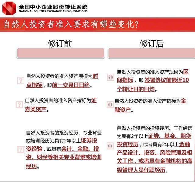 股转解读投资者适当性管理 新三板投资门槛“不降反升”！