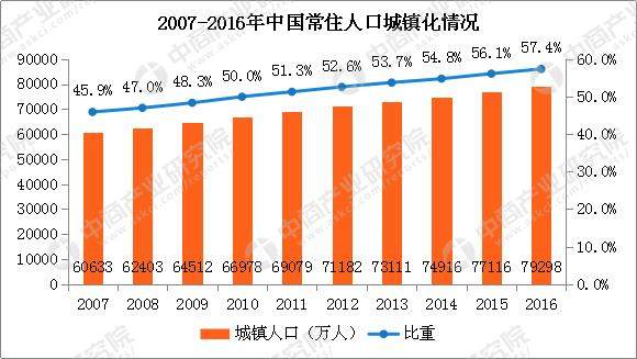 中国男性人口_第七次人口普查,中国男性比女性多3490万,意味着什么