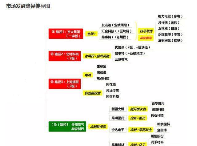 1.23股市直播：三千五已来，四千点还远吗？