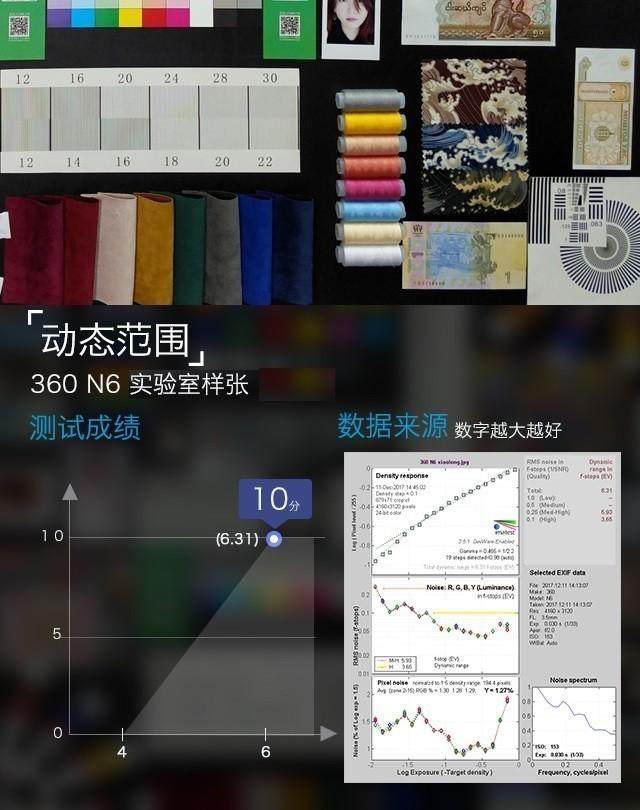 360N6全面评测，告诉你360N6是否值得买