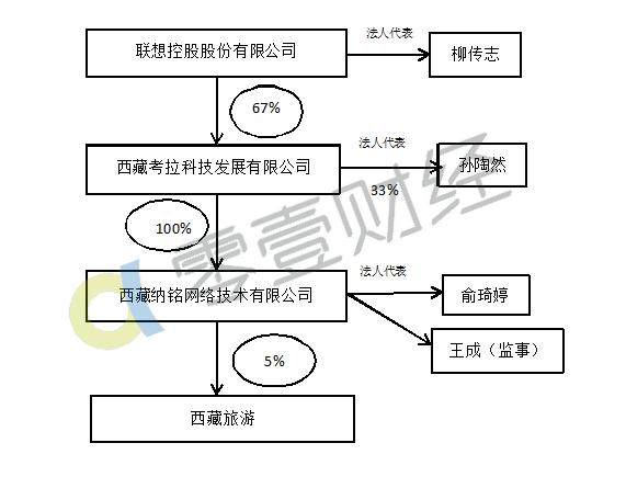 拉卡拉曲折的上市之路:证监会中止IPO,曲线举