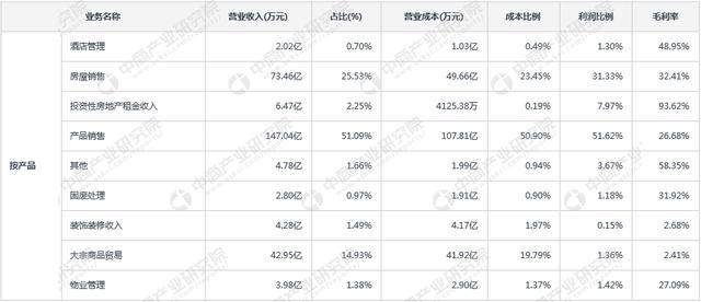 水泥行业A股上市公司业绩大比拼：海螺水泥/金隅股份/华新水泥赚钱排前三