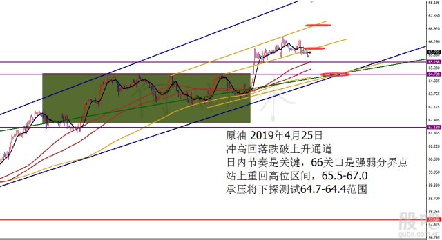 何小冰黄金双线待金叉小波段20美元利润0425