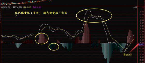 15分钟外汇短线均线交易系统_外汇交易均线系统使用技巧_外汇一小时均线交易系统