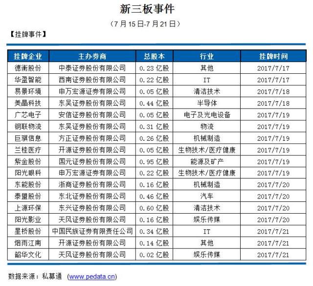 19年经济数据报表_...之差 像看财务报表一样看地方经济数据(2)