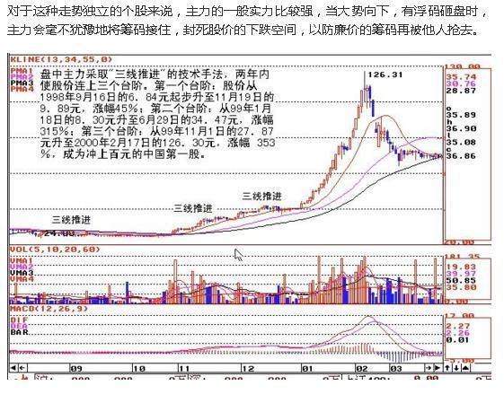 135均线战法三线推进大黑马的摇篮