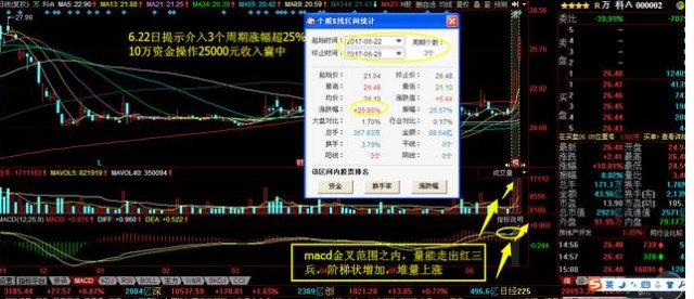 石墨烯板块第一龙头白马股,中报暴增755%,圆