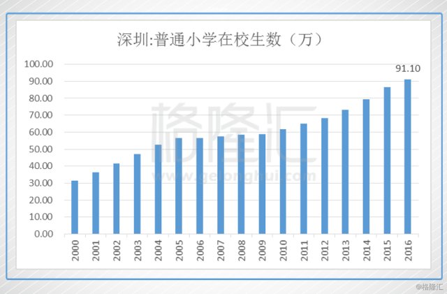 深圳市2018年人口数据_2018年深圳人口大数据分析 常住人口增量近62万 出生率遭