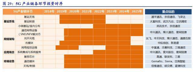 5G概念涨疯了! 一文看懂5G概念全产业链机会