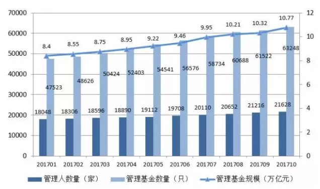 控制人口规模_为什么北京控制人口总会失败(3)