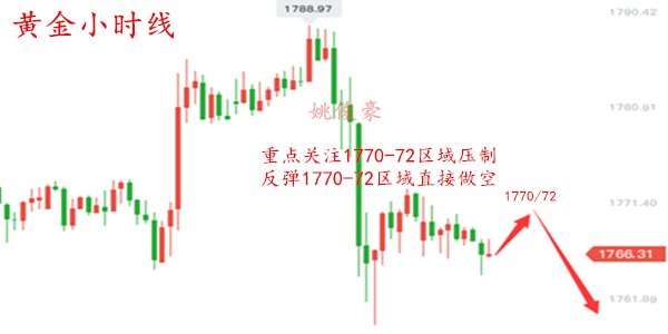 姚俊豪72非农在即黄金晚间最新走势分析预测及操作策略