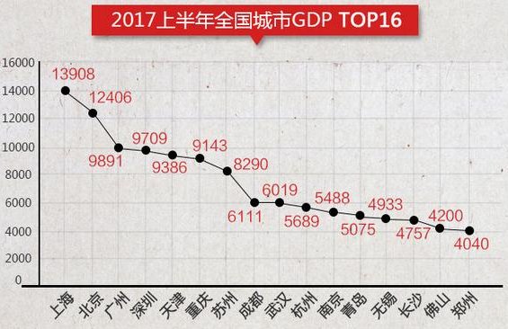 重庆gdp预计(2)