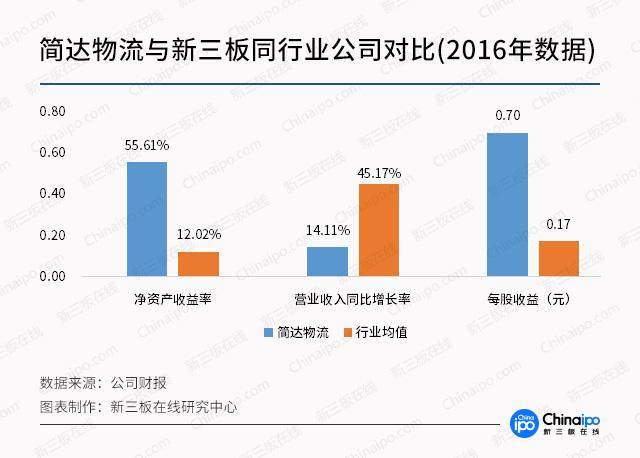 新股直击11月14日申购提示