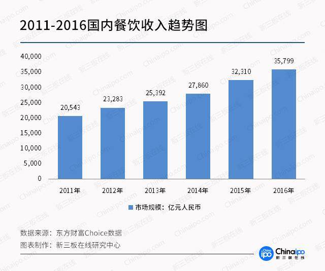 餐桌上的经济：这4家新三板企业值得关注