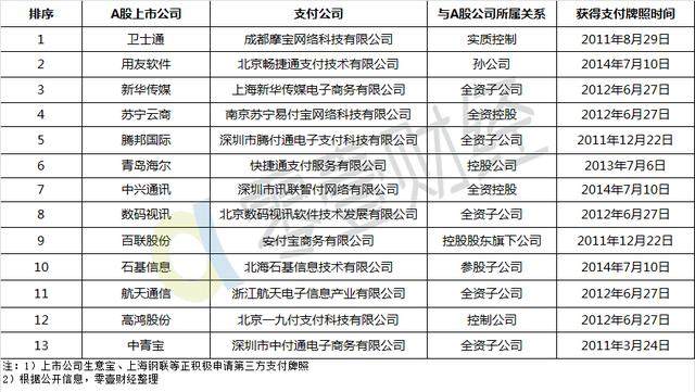 拉卡拉曲折的上市之路:证监会中止IPO,曲线举
