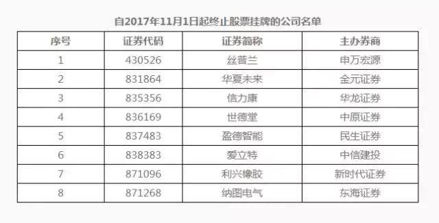 139家新三板公司前三季成绩单揭晓：净赚88亿 四大PE贡献12亿