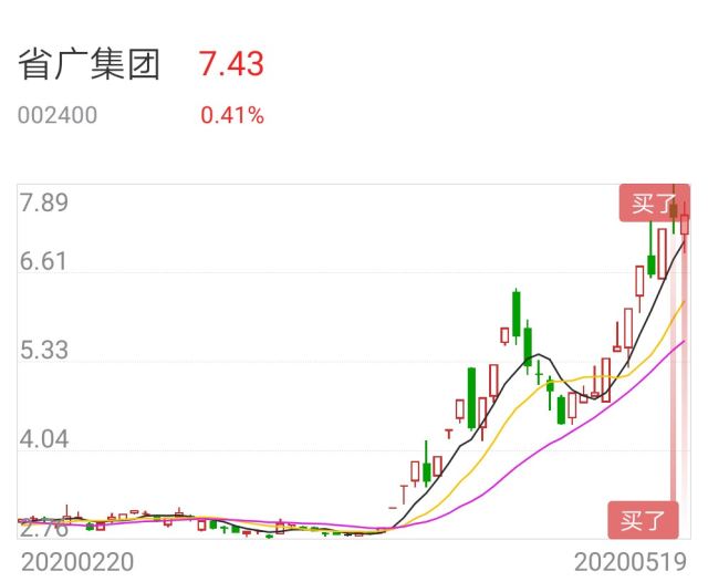 方新侠作最好股票为啥是002046轴研科技而不是002400省广集团