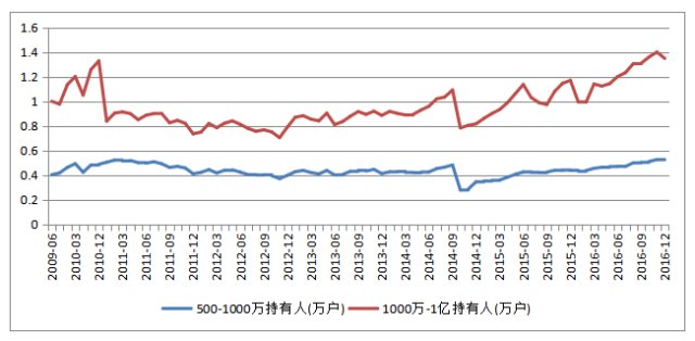 现我国gdp_近几年我国gdp数据图(3)