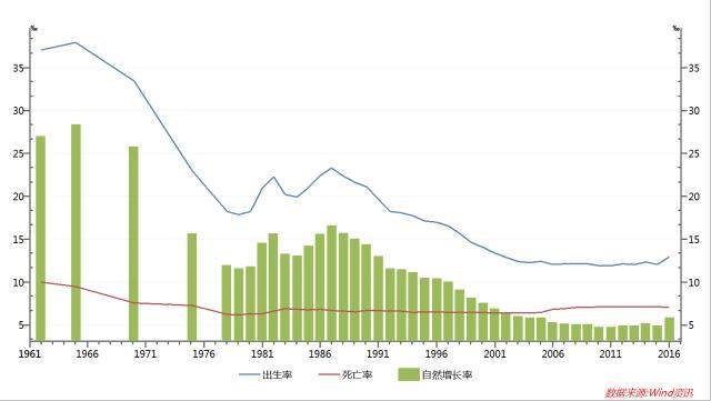 中国人口结构和老龄化趋势（附投资启示）