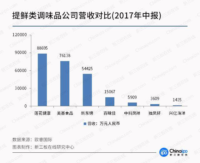 餐桌上的经济：这4家新三板企业值得关注