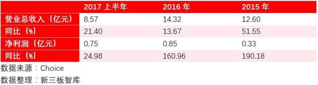 各位新三板同仁，我要去A股实现我的2000亿小目标了