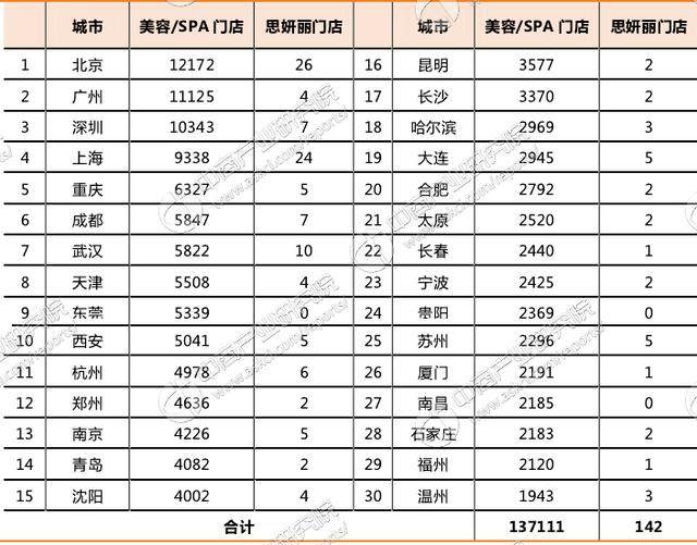 2017年中国SPA行业市场前景研究报告
