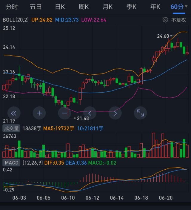 20190615浅谈鱼跃医疗股票走势