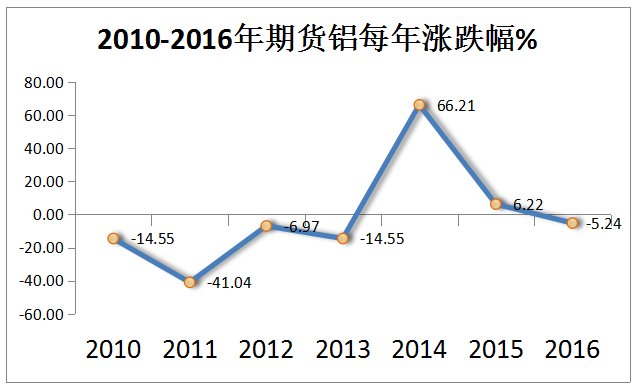 中国人口数排名_中国姓氏人口排名(2)