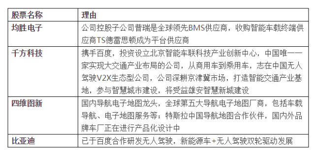 新经济+蓝筹优质龙头股全汇总(必读干货)