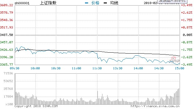 继保利地产太钢不锈中国平安全球股市血雨腥风终级反转时间正在靠近