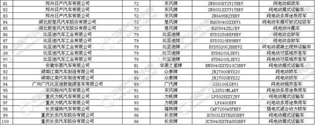 工信部发布《道路机动车辆生产企业及产品（第300批）》