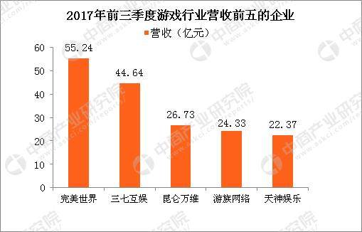 除了腾讯网易哪家游戏公司最挣钱?中国游戏行