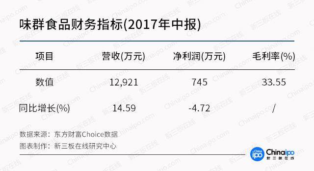 餐桌上的经济：这4家新三板企业值得关注