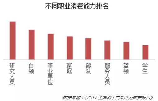 双11消费排行榜：揭秘谁是最慷慨的消费者