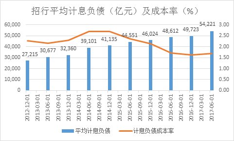GDP与银行生息资产规模_中国银行图片(2)