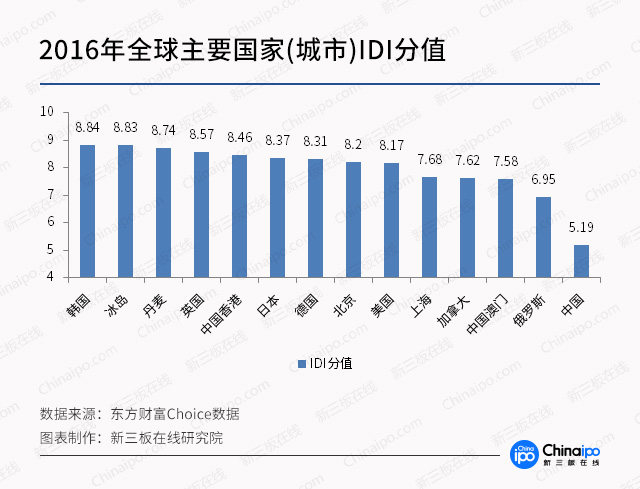 欧盟总人口_金砖四国(3)