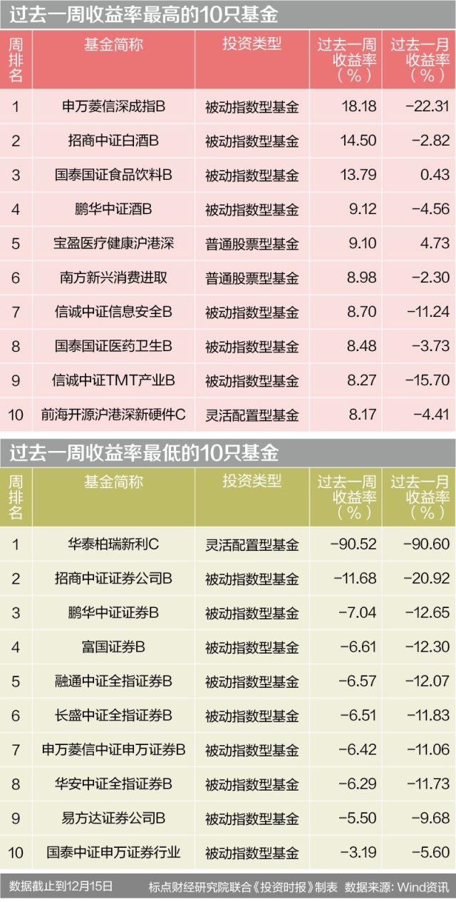 券商主题分级基金成重灾区 招商中证证券公司