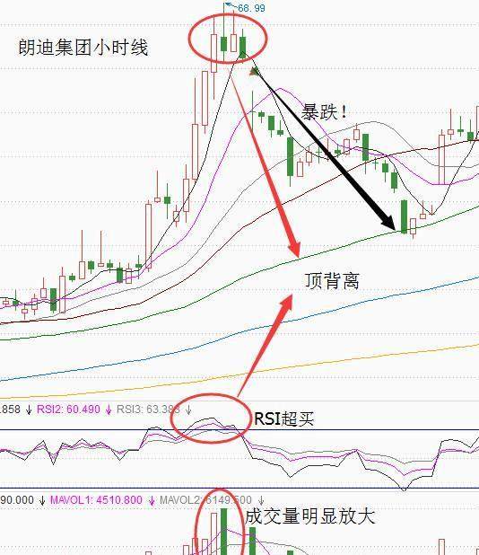 「投资心得」股票短线如何操作？看这个指标就可以了！