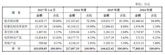 一年赚2.7亿的伯特利上会前取消审核 是因关联方解释不清？